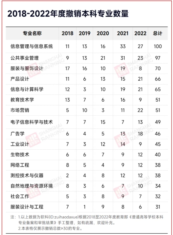 史上最大規(guī)模！1670個(gè)專業(yè)，撤銷3.png