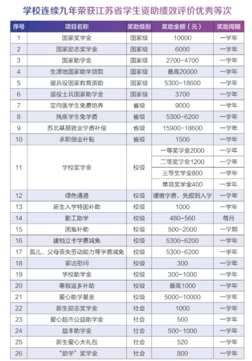 江蘇衛(wèi)生健康職業(yè)學(xué)院2025年提前招生常見(jiàn)問(wèn)題解答.png