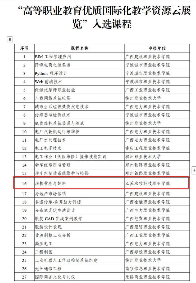 江蘇農(nóng)牧科技職業(yè)學院國際化教學資源建設(shè)取得新成果2.png