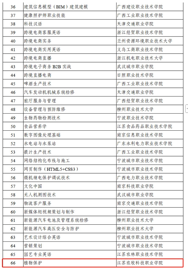 江蘇農(nóng)牧科技職業(yè)學院國際化教學資源建設(shè)取得新成果3.png