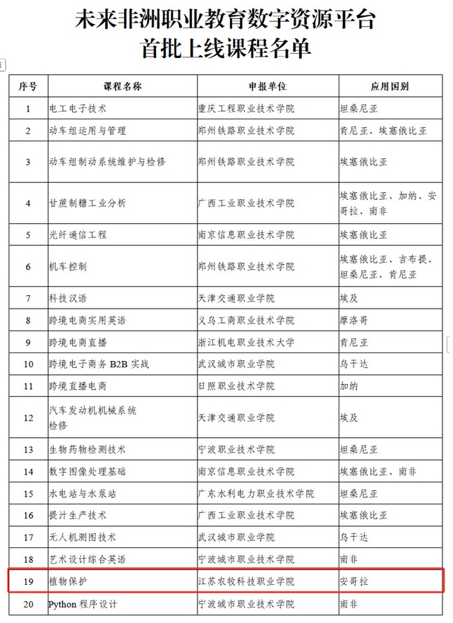 江蘇農(nóng)牧科技職業(yè)學院國際化教學資源建設(shè)取得新成果4.png