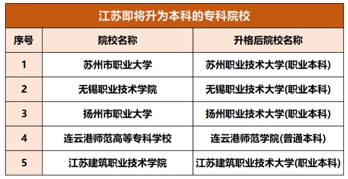 公辦“本科”！2025江蘇高職單招也能報！單招上岸坐等學校升本科！.png