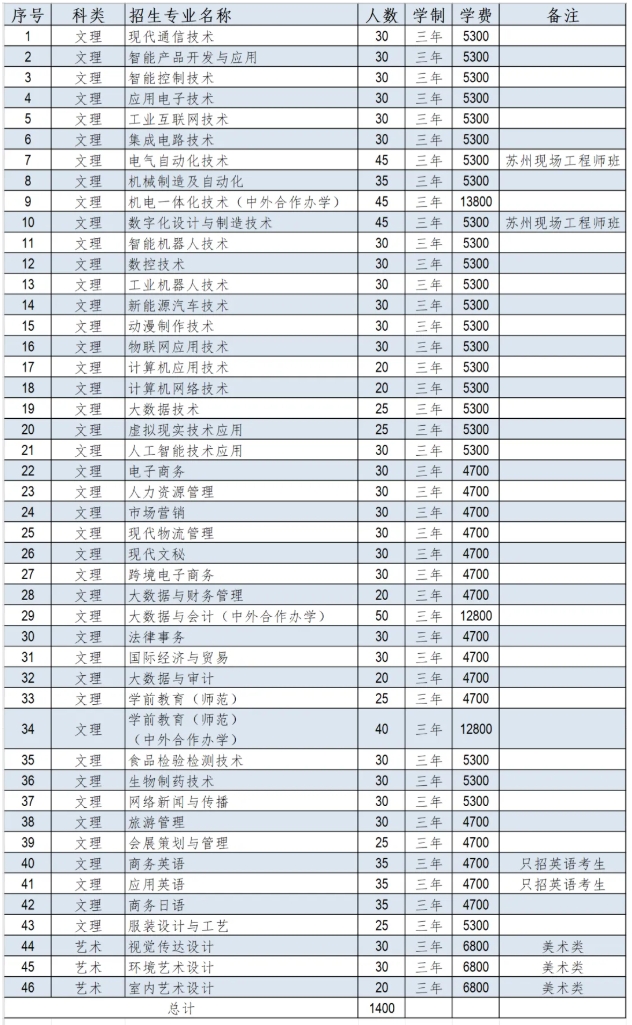 高職提前招生院校.png