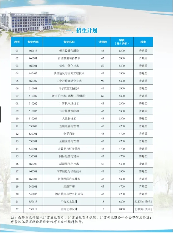 高職提前招生院校2.png