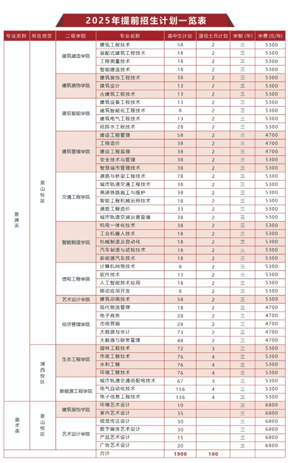 高職提前招生院校3.png