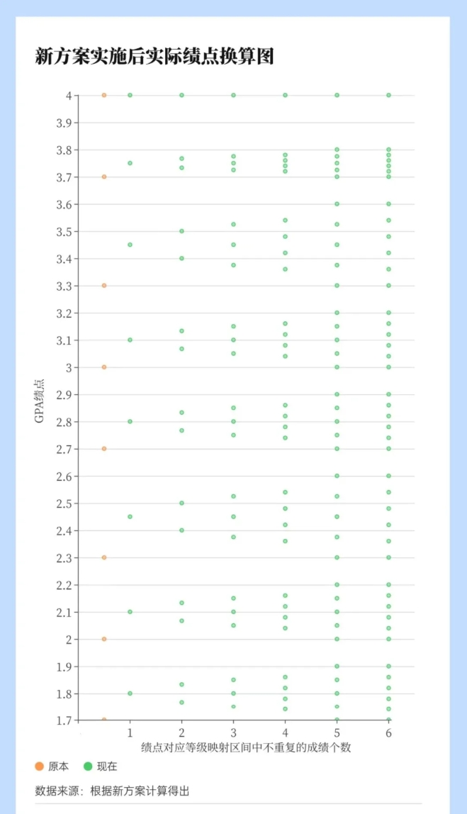 取消GPA！多所985高校，不卷了！3.png