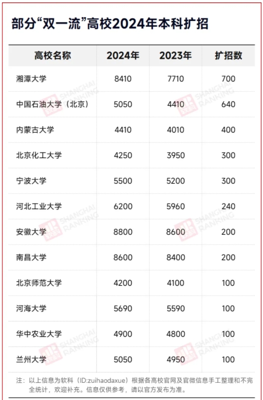 本科擴(kuò)招潮，要來了？.png