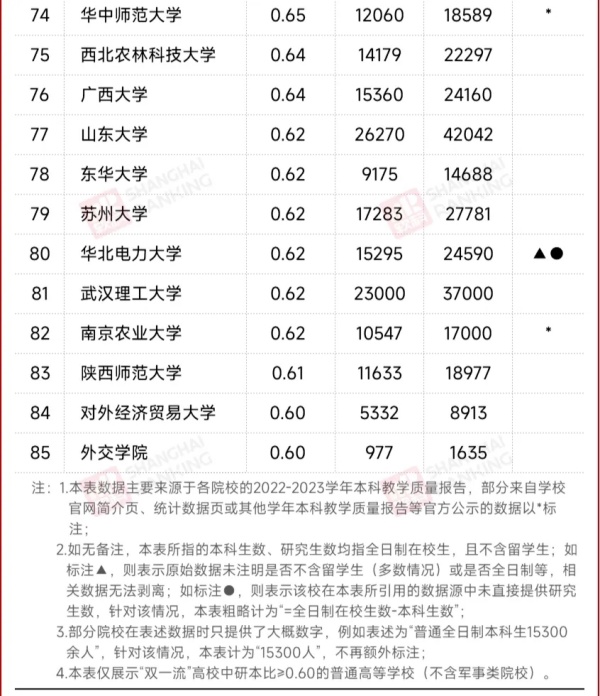 我國高等教育規(guī)模還將持續(xù)擴(kuò)大，本科生擴(kuò)招已成必然。.webp_副本.jpg