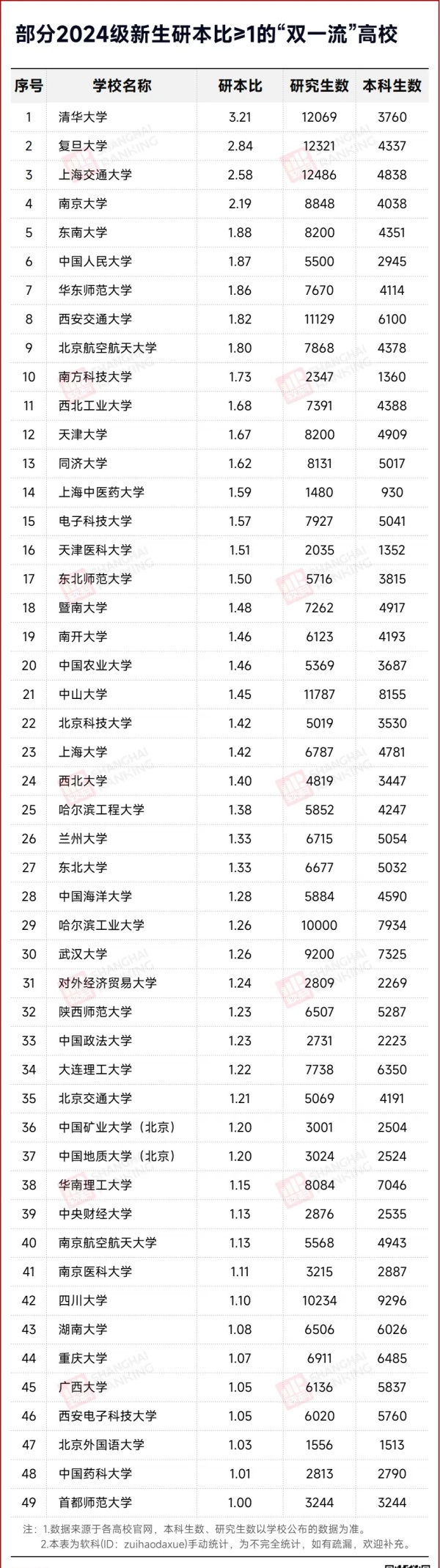 本科擴(kuò)招潮，要來了？4.webp_副本.jpg