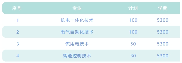 提前招生，歡迎報(bào)考南京機(jī)電職業(yè)技術(shù)學(xué)院自動(dòng)化工程系3.png