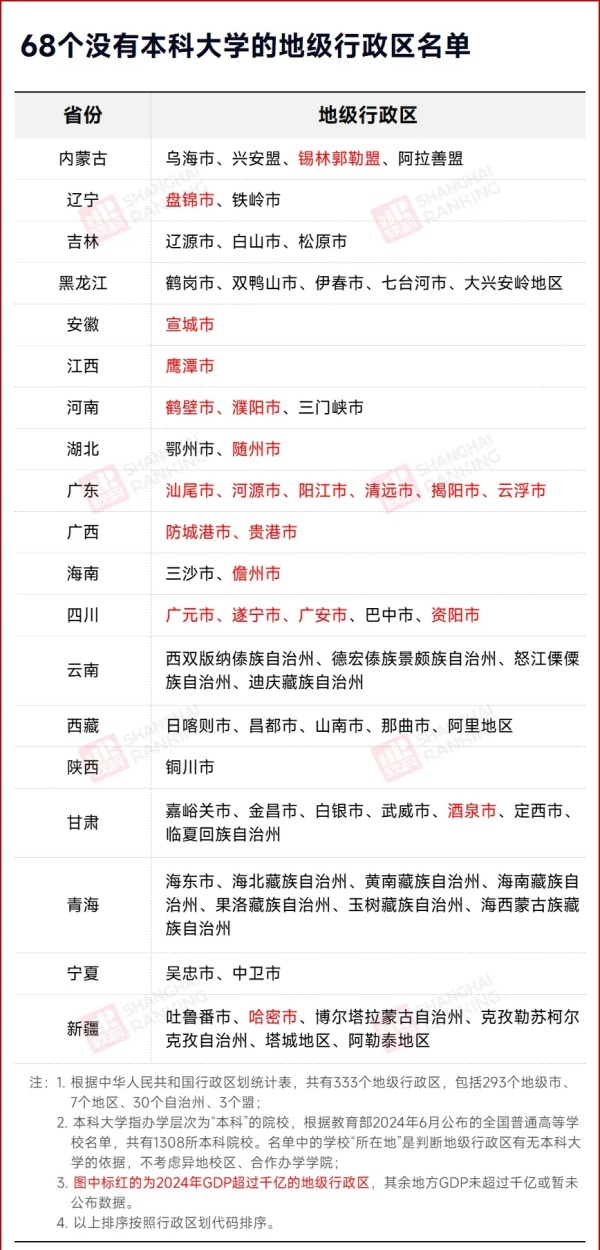 千億GDP城市，本科大學(xué)“掛零”.webp_副本.jpg