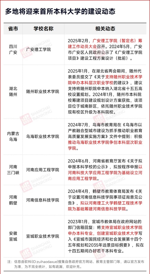 千億GDP城市，本科大學(xué)“掛零”2.webp_副本.jpg