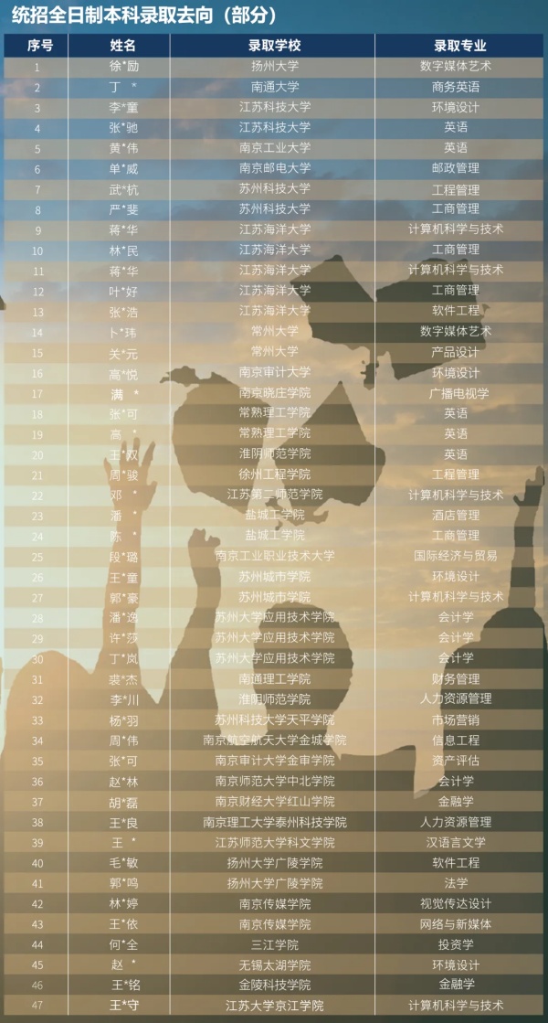 蘇州百年職業(yè)學(xué)院2025年提前招生填報(bào)指南9_副本.jpg