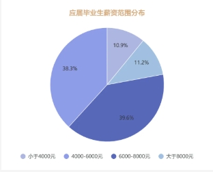蘇州百年職業(yè)學(xué)院2025年提前招生填報(bào)指南11.png
