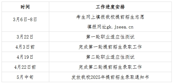 蘇州百年職業(yè)學(xué)院2025年高職提前招生章程.png