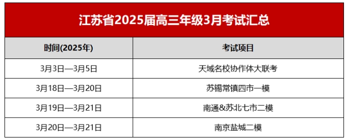 江蘇2025屆高三年級(jí)3月考試時(shí)間安排.png