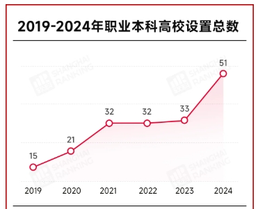 兩會(huì)建議：職業(yè)本科，納入“雙一流”！.png