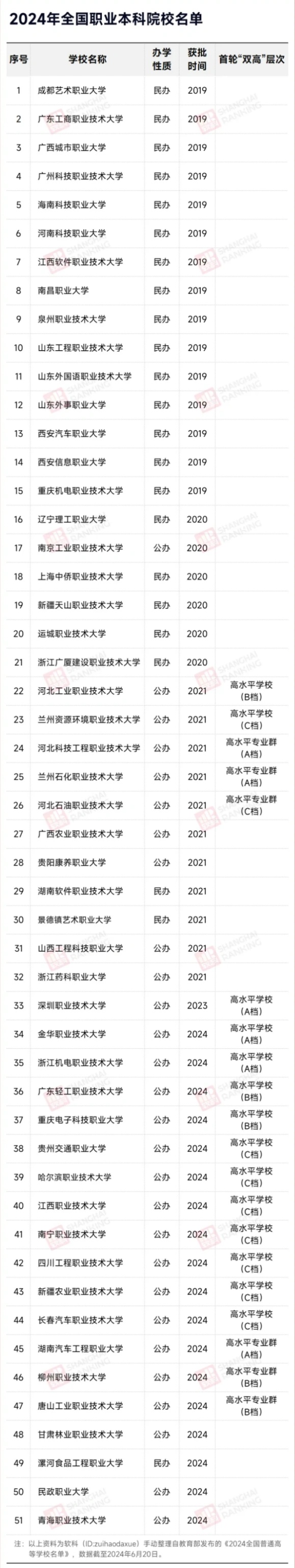 兩會(huì)建議：職業(yè)本科，納入“雙一流”！2_副本_副本.jpg