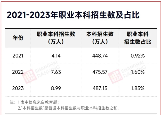 兩會(huì)建議：職業(yè)本科，納入“雙一流”！3.png