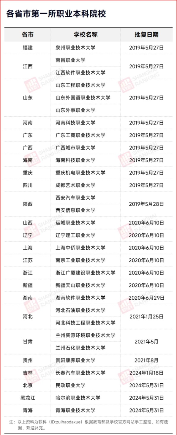 兩會(huì)建議：職業(yè)本科，納入“雙一流”！4_副本.jpg
