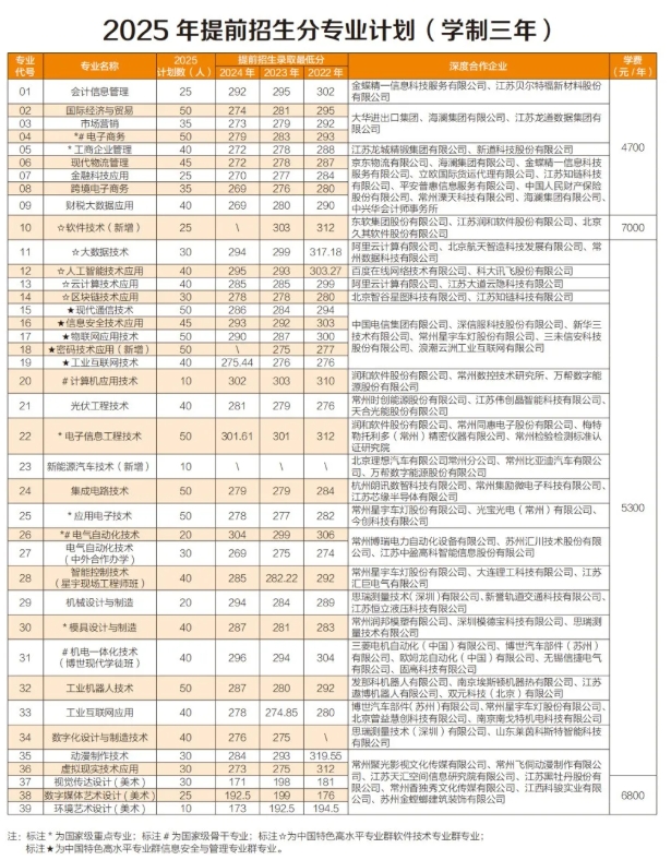 代碼1250，我在常信等你！6.png