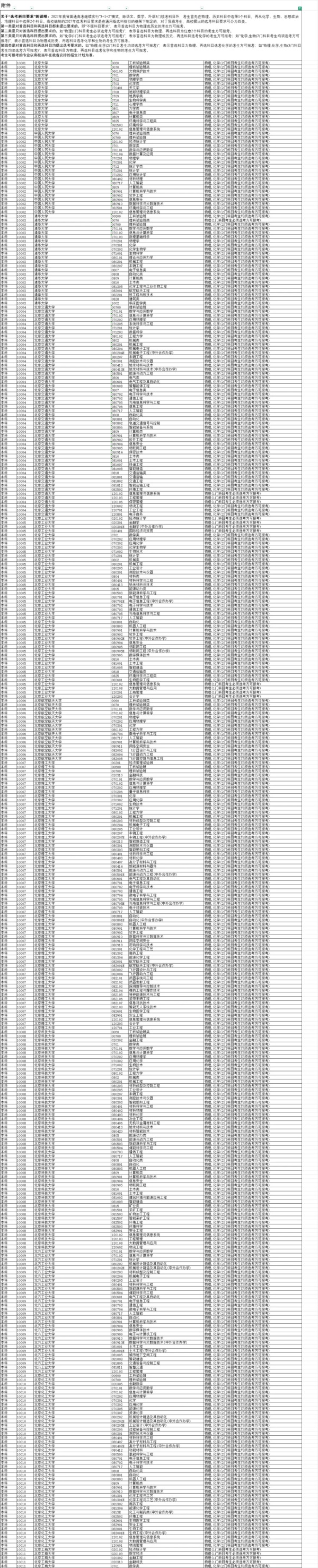 文科也有學(xué)中醫(yī)的機(jī)會(huì)了！江蘇2027版選考科目要求分析！_副本.jpg