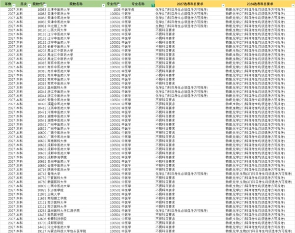 文科也有學(xué)中醫(yī)的機(jī)會(huì)了！江蘇2027版選考科目要求分析！2_副本.jpg