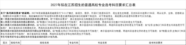 文科也有學(xué)中醫(yī)的機(jī)會(huì)了！江蘇2027版選考科目要求分析！3_副本.jpg
