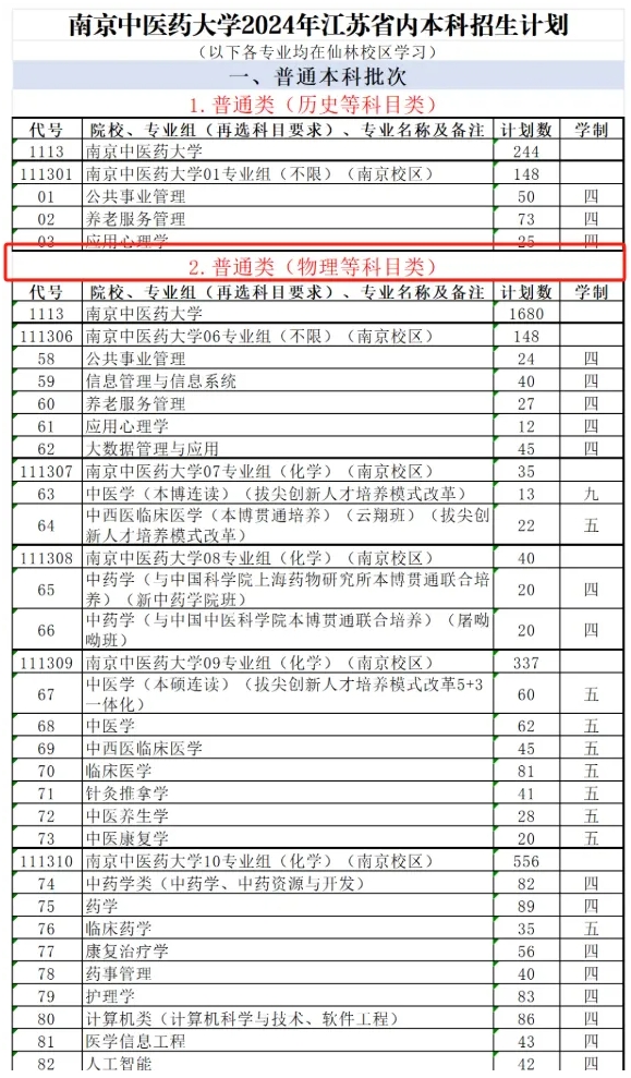 文科也有學(xué)中醫(yī)的機(jī)會(huì)了！江蘇2027版選考科目要求分析！4.png