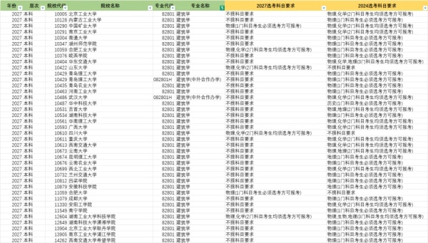 文科也有學(xué)中醫(yī)的機(jī)會(huì)了！江蘇2027版選考科目要求分析！7_副本.jpg