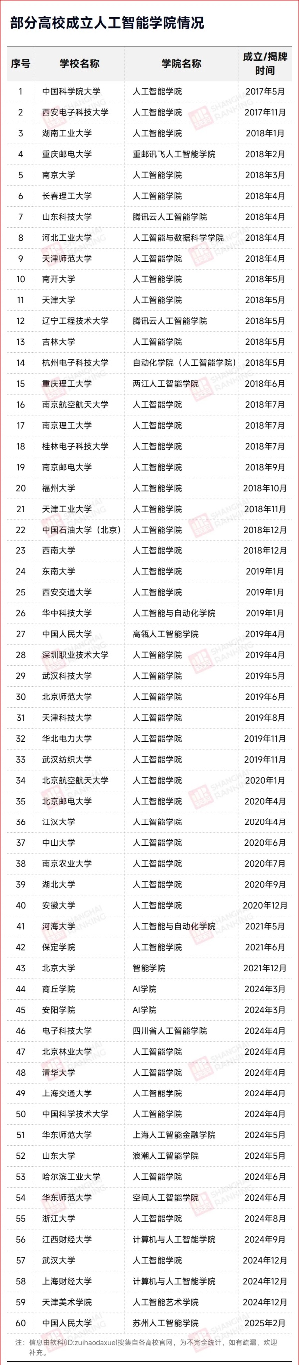 C9高校官宣：擴招本科生！3.webp_副本.jpg