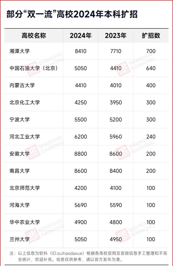 C9高校官宣：擴招本科生！.webp_副本.jpg