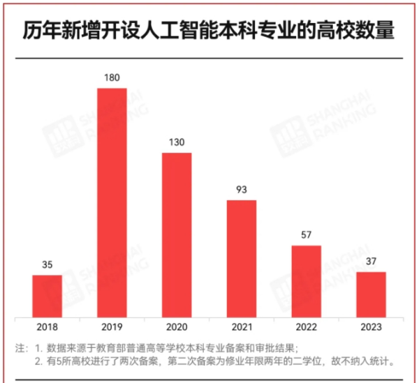 C9高校官宣：擴招本科生！2_副本.png