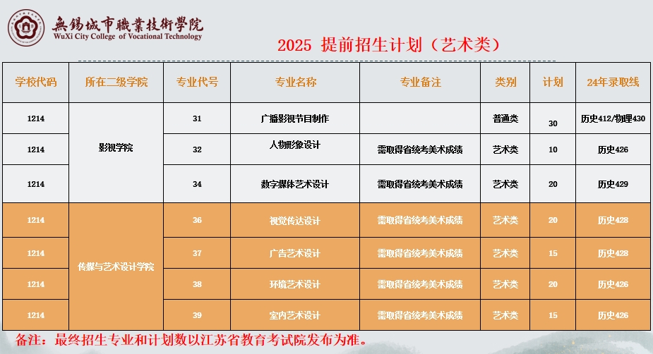 2025年無(wú)錫城市職業(yè)技術(shù)學(xué)院提前招生計(jì)劃3.png