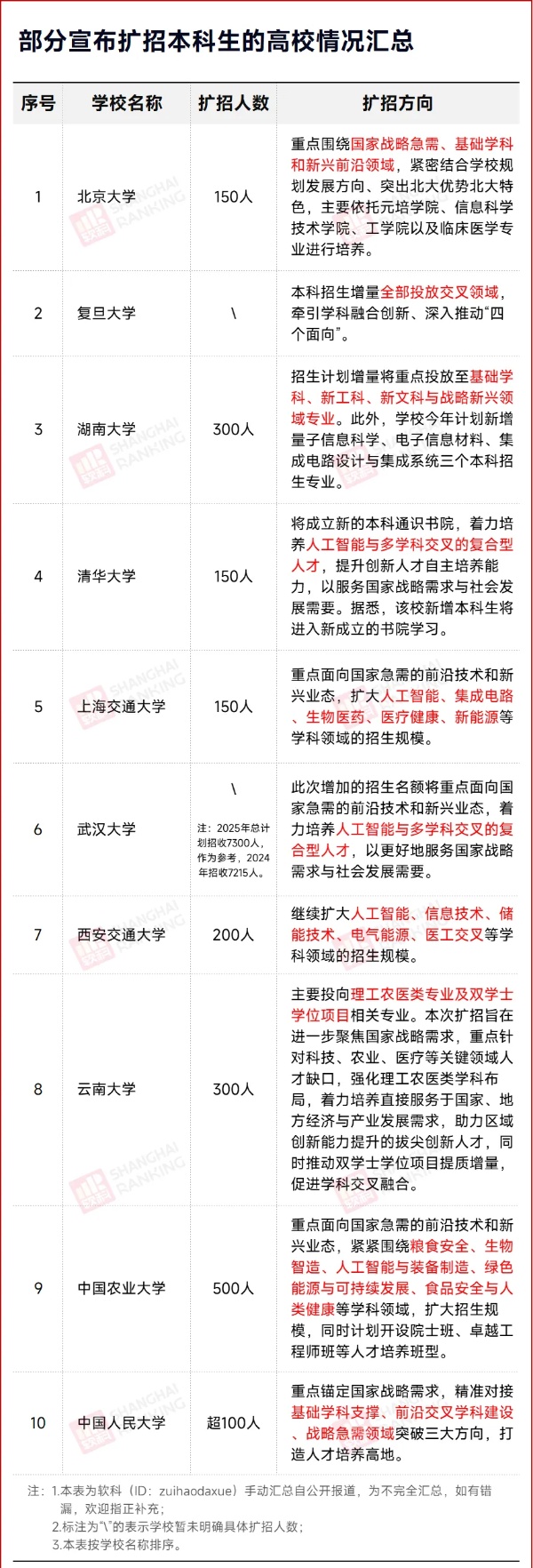 985擴招潮，來了！_副本.jpg