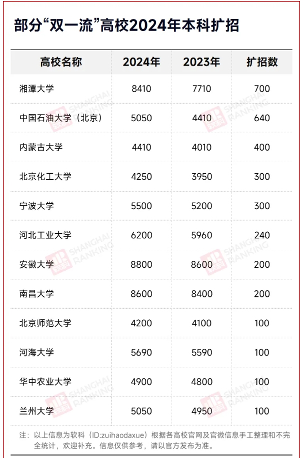 985擴招潮，來了！2.png