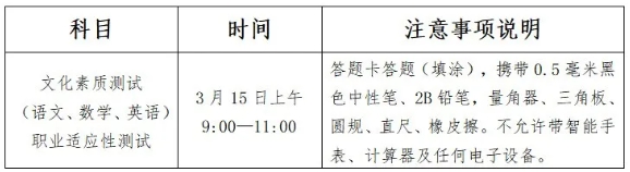 2025年無錫商業(yè)職業(yè)技術學院提前招生校測有關事項的通知.png