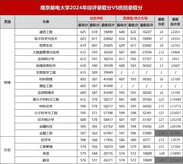 最高降51分錄??！江蘇省2024年綜合評(píng)價(jià)錄取分匯總！.webp_副本.jpg