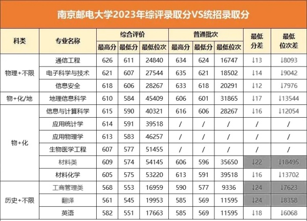 最高降51分錄取！江蘇省2024年綜合評(píng)價(jià)錄取分匯總！2.webp_副本.jpg