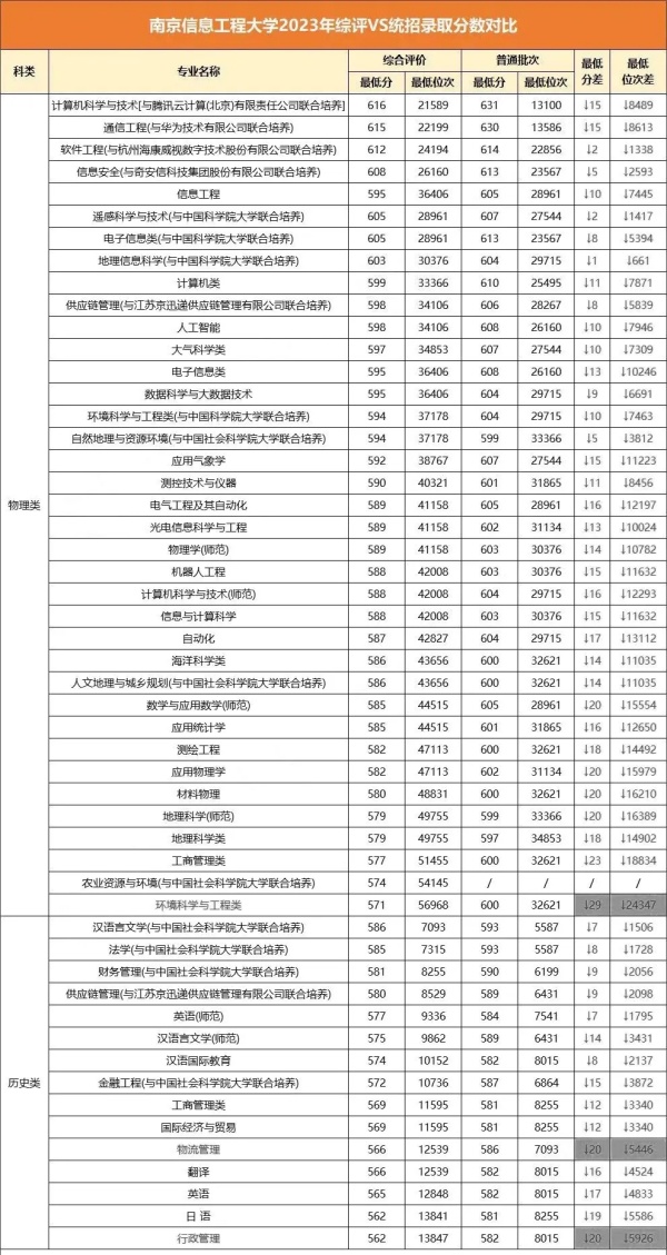 最高降51分錄??！江蘇省2024年綜合評(píng)價(jià)錄取分匯總！4.webp_副本.jpg