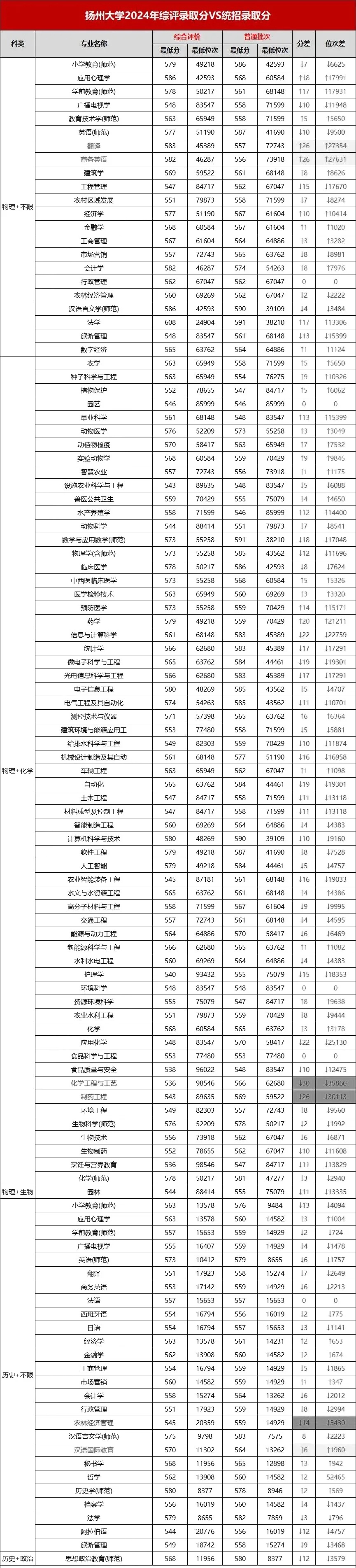 最高降51分錄?。〗K省2024年綜合評(píng)價(jià)錄取分匯總！5.webp_副本.jpg