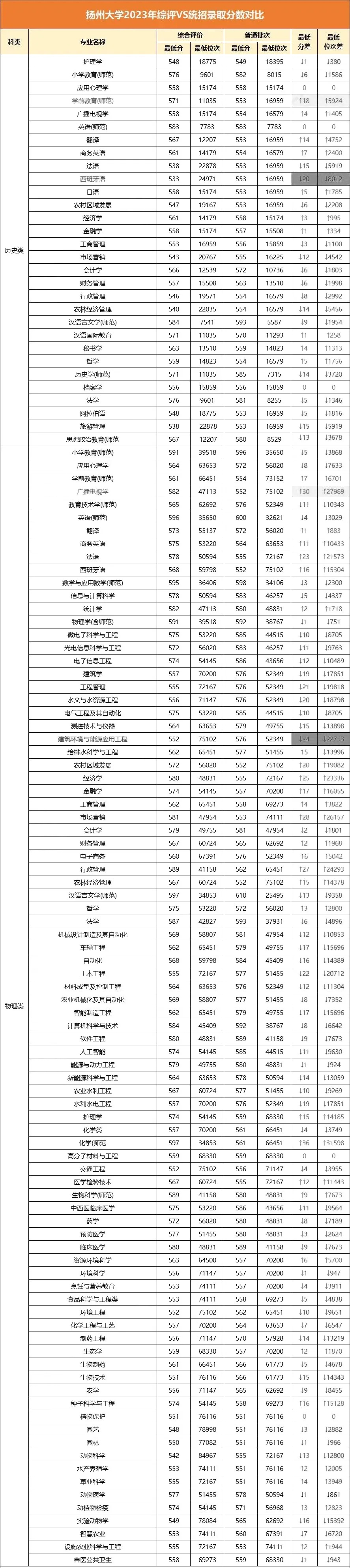 最高降51分錄??！江蘇省2024年綜合評(píng)價(jià)錄取分匯總！6.webp_副本.jpg
