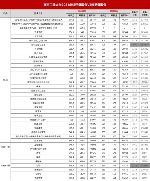 最高降51分錄?。〗K省2024年綜合評(píng)價(jià)錄取分匯總！7.webp_副本.jpg