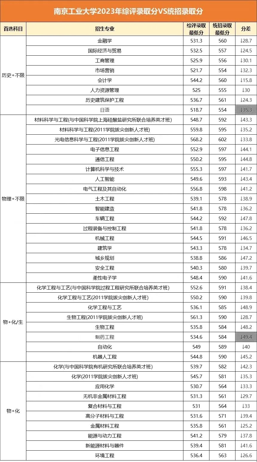最高降51分錄取！江蘇省2024年綜合評(píng)價(jià)錄取分匯總！8.webp_副本.jpg