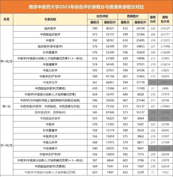 最高降51分錄??！江蘇省2024年綜合評(píng)價(jià)錄取分匯總！11.webp_副本.jpg
