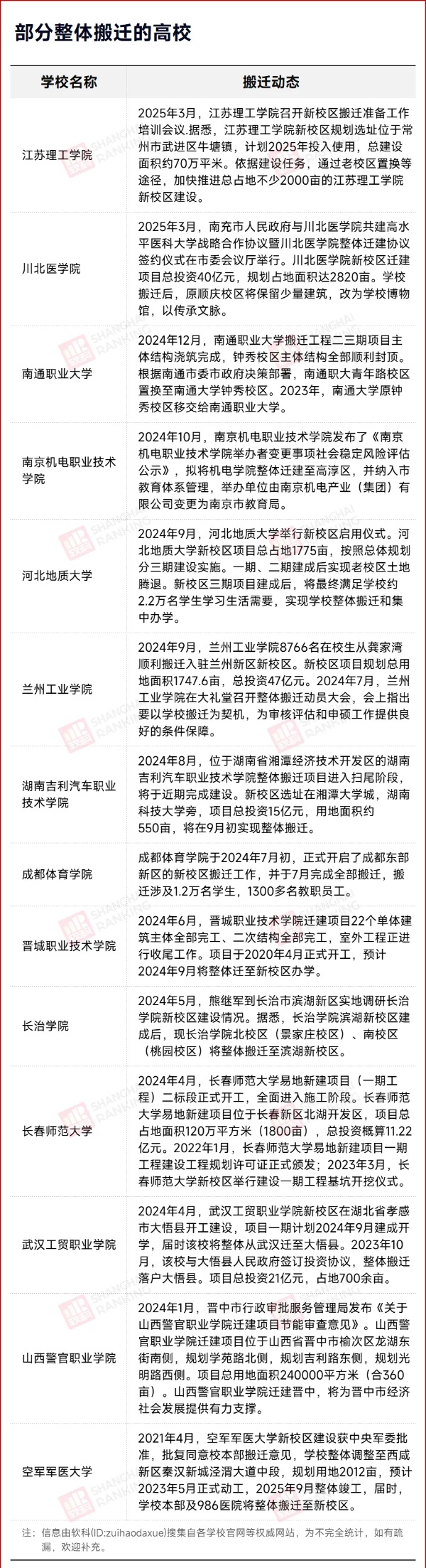 校區(qū)置換！理工高校，整體搬遷！2_副本.jpg