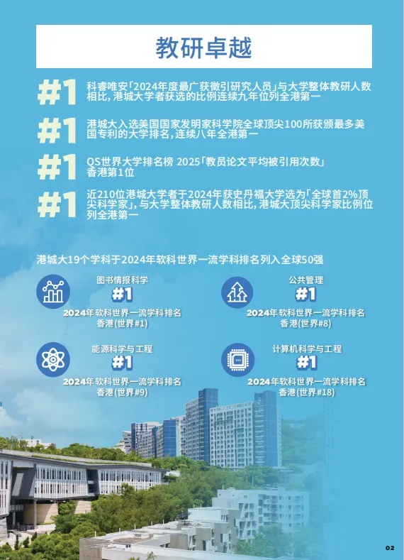 擴(kuò)招80人！香港城市大學(xué)2025年內(nèi)地本科招生簡(jiǎn)章發(fā)布！3_副本.jpg