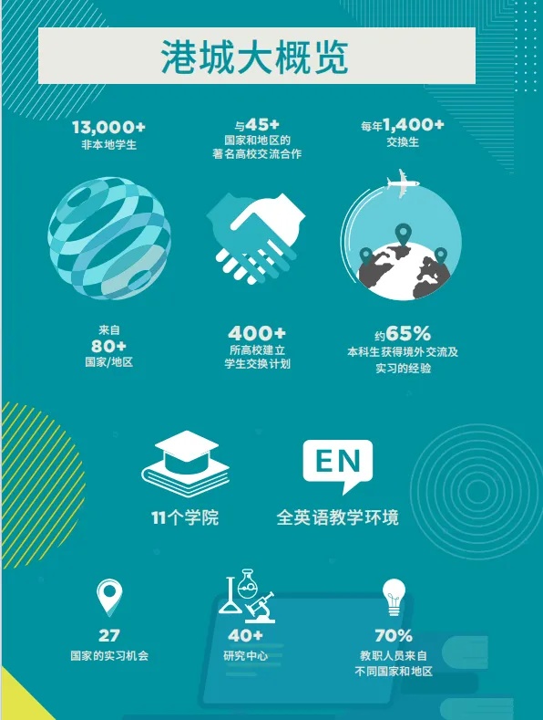 擴(kuò)招80人！香港城市大學(xué)2025年內(nèi)地本科招生簡(jiǎn)章發(fā)布！5_副本.jpg