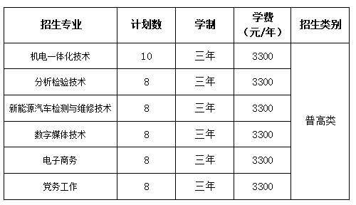 鐵門關(guān)職業(yè)技術(shù)學(xué)院2025年江蘇省高職單獨(dú)考試招生章程.png