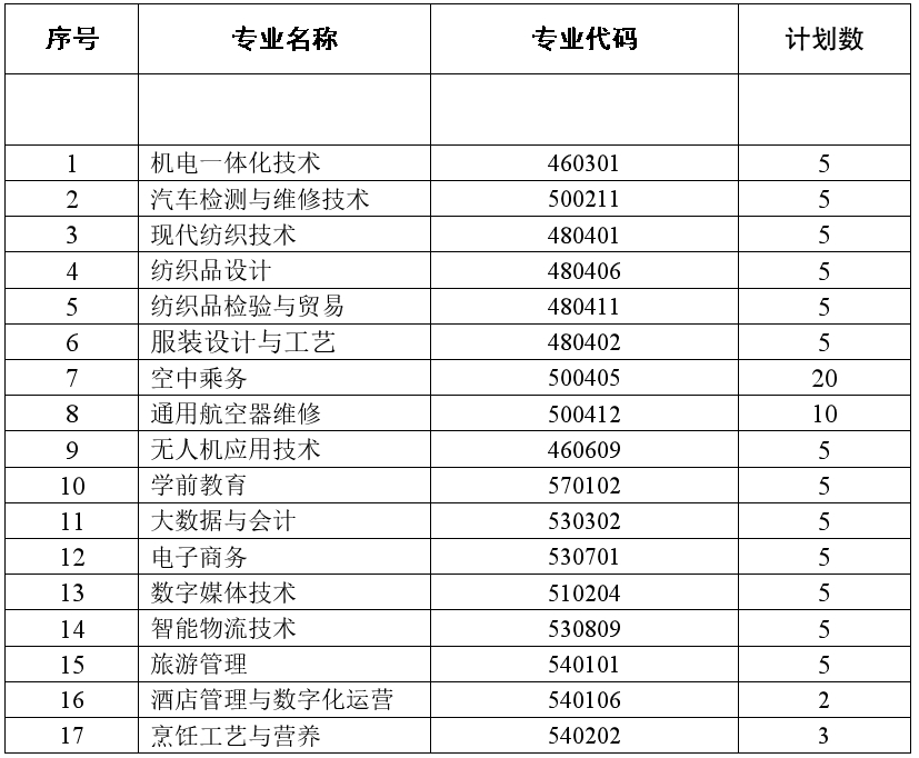塔里木職業(yè)技術(shù)學(xué)院2025年江蘇省高職單獨(dú)考試招生章程.png